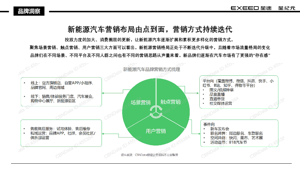 2025星途新能源增程汽车新车上市营销方案